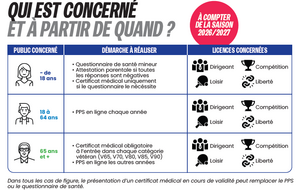 ÉVOLUTION DU RÉGLEMENT MÉDICAL DE LA FFTT : CRÉATION DU PARCOURS PRÉVENTION SANTÉ